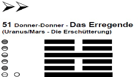 51 Donner - Donner - Das Erregende - Uranus-Mars die Erschuetterung