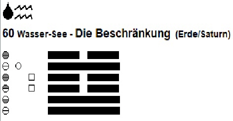 60 Wasser - See - Die Beschrnkung - Erde-Saturn