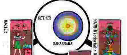 SEF-CHAK-1-KETHER-1-SAHASRARA